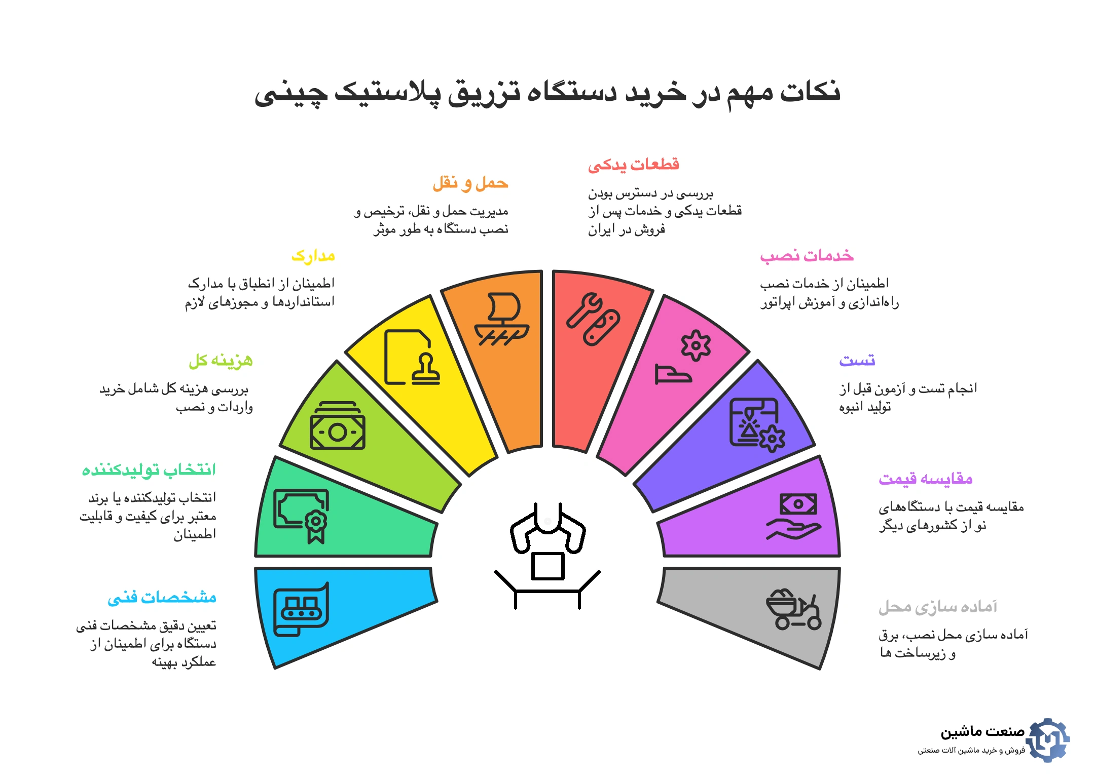 راهنمای کامل خرید دستگاه تزریق پلاستیک نو